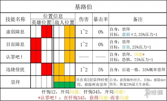 游侠网6