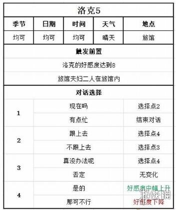 游侠网7