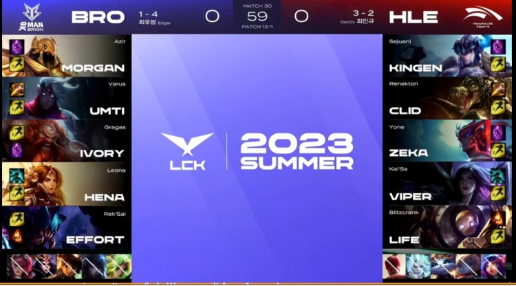 《英雄联盟》2023 LCK夏季赛赛报：Zeka永恩封尘一斩三 Viper卡莎奋勇向前收割 HLE团战翻盘BRO