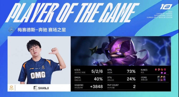 《英雄联盟》2023 LPL夏季赛赛报：shanji凯南无情通电Angel杰斯 Creme狐狸纵享丝滑助OMG扳平