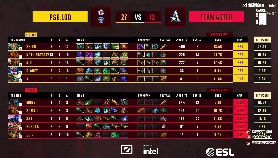 《DOTA2》ESL 梦幻联赛赛报S20：近况迥异！茶队七连败黯然出局 LGD笑傲CN德比锁定榜首