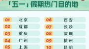 （关注）《同程旅行》发布五一出行预测：北京、成都、重庆等最受关注