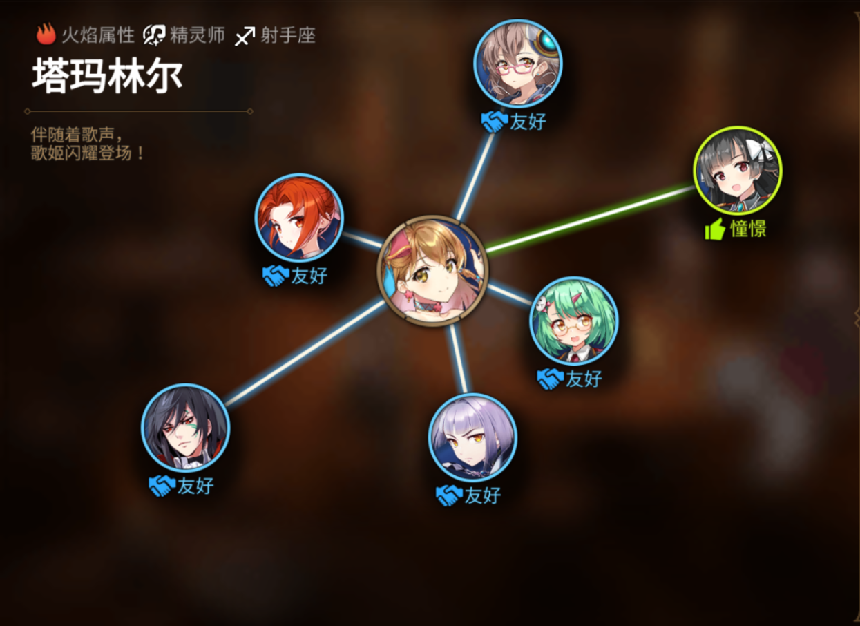 《第七史诗》塔玛林尔人物关系图