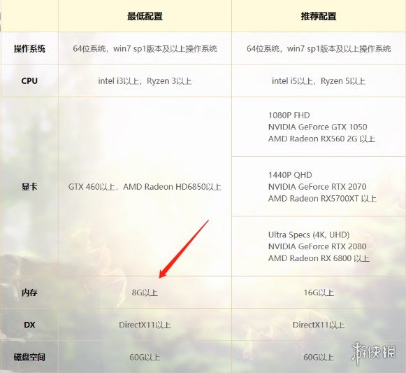 游侠网2