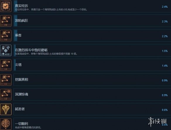 游侠网5