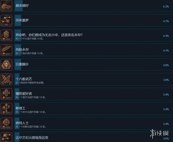游侠网4