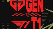 （热评）《英雄联盟》2023 MSI季中赛胜败分组赛：Faker猛白给Peyz金克斯开杀 Peanut猴子节奏拉满GEN再追分