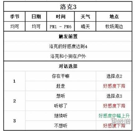 游侠网5
